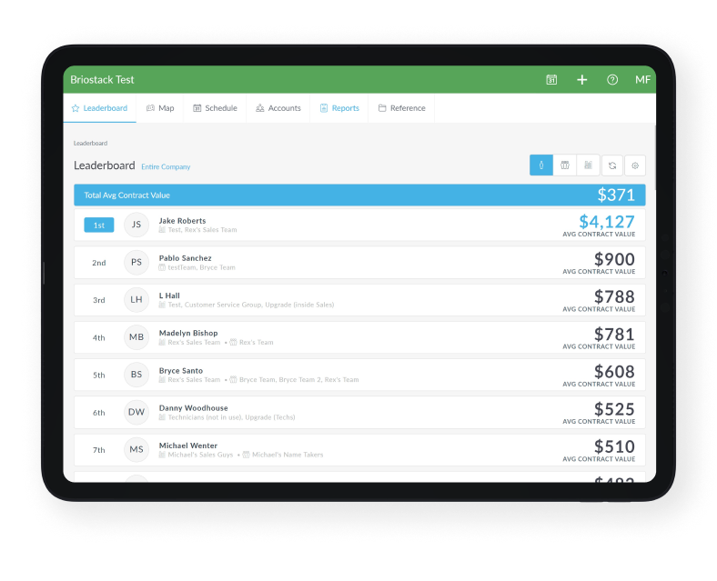 sales leaderboard on tablet