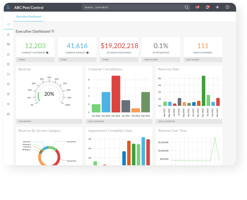 pest control crm dashboard