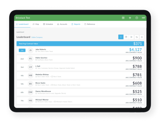 sales leaderboard screenshot in tablet